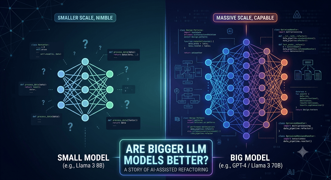 Are Bigger Models Better? A Story of AI-Assisted Refactoring